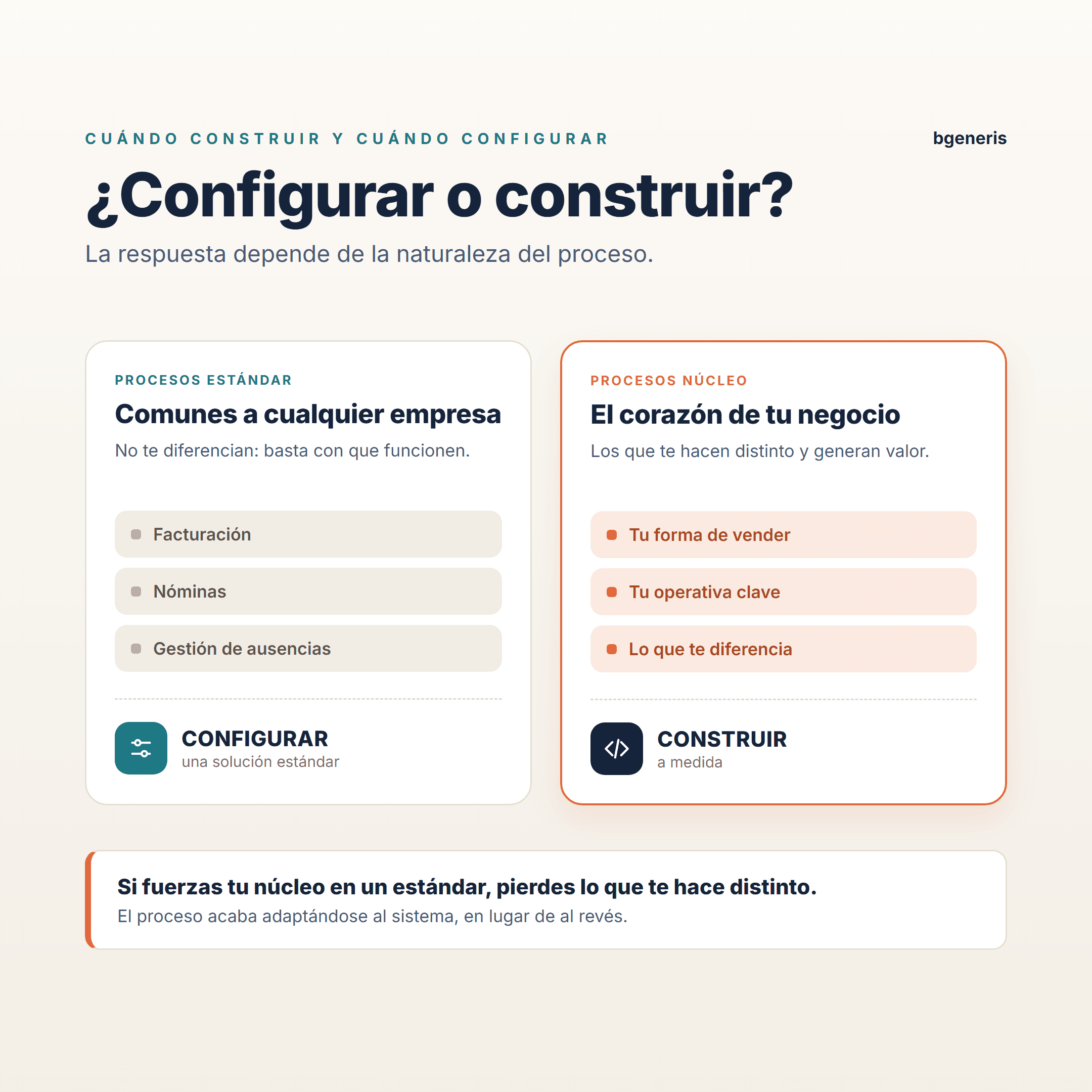 ¿Configurar o construir? Los procesos estándar, como la facturación, las nóminas o la gestión de ausencias, se resuelven configurando una solución estándar; los procesos núcleo, los que diferencian al negocio, se construyen a medida.
